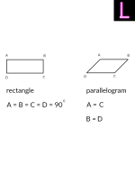 What is the difference between rectangle and a parallelogram?