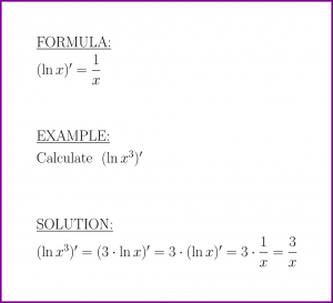 The derivative of natural logarithm (formula and example)